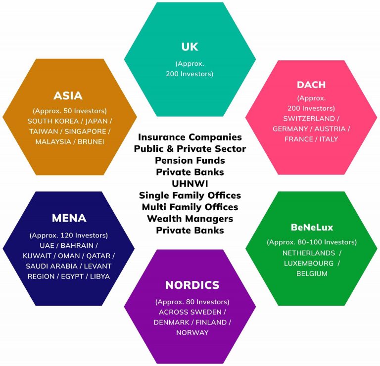 Investor Network-image